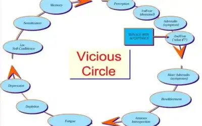 Excerpt From My Book “Breaking The Vicious Circle..”